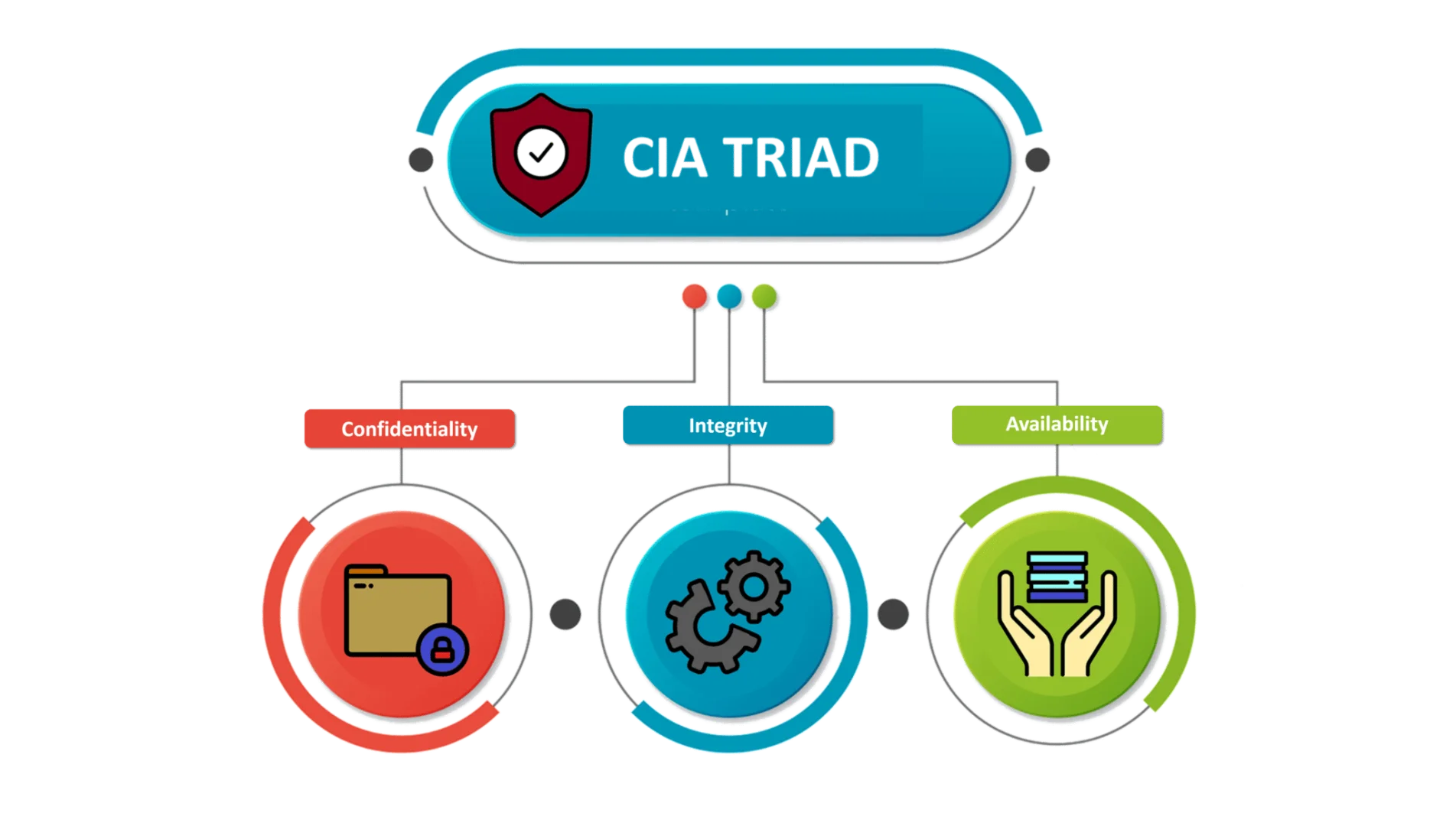 Cyber-Security-PNG-HD-Image.png